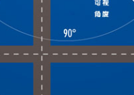 什么是全彩LED顯示屏可視角度？決定因素有哪些？